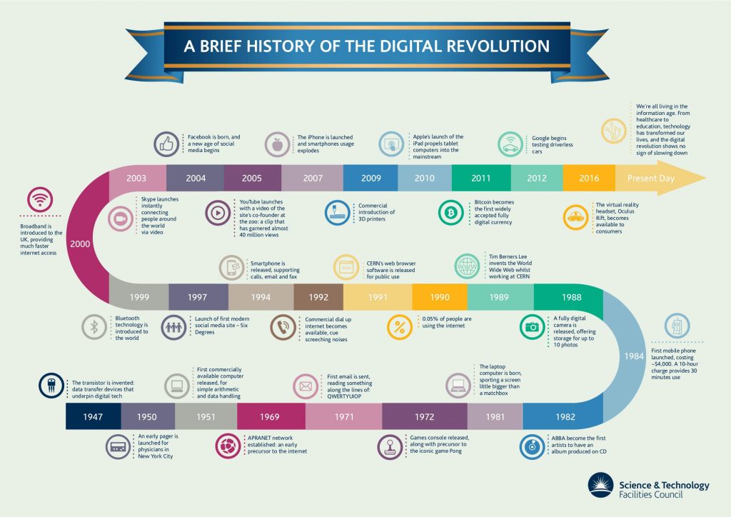 digital-revolution-infographic