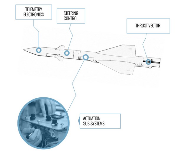 How to avoid headaches in he indutriallization process of a satelite navigation system